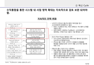 수직통합을통한시스템내사업영역확대는지속적으로검토보완되어야함. 
②혁신Cycle 
Source : “이노베이션3.0” 신동형, 송재용공저, p174 
-나이키가2014년4월하드웨어제조업을접고소프트웨어에집중한다고발표 
•Nike+ FuelBandSE는계속판매되고하드웨어신제품개발은중단 
•현재30M이사용하는FuelBand+ 소프트웨어와생태계는1억명이상사용자기방확대로노력 
-(초기) Pilot Project 형태로시작 
•Tim Cook이2005년부터Nike BoD멤버로있으면서지속적으로협력을해옴. 
•iPhone 출시이후, 나이키가사람들의운동활동확대를지원함으로써나이키제품소비촉진방안에대한고민 
-(재논의)출시2년이지난시점에서 
•운동제품도OEM을활용하는Nike의경우, 하드웨어사업에대한경쟁력유지논의는계속되어왔을것임. 
•애플의iWatch출시및활동계와스마트시계등의출시로활동량계를통해서사람들의운동활동확대에굳이직접관여할필요가없어짐. 
지속적인전략변화 
72/100 
 