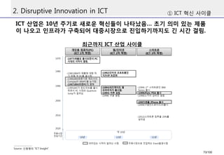 2. Disruptive Innovation in ICT 
ICT 산업은10년주기로새로운혁신들이나타났음… 초기의미있는제품이나오고인프라가구축되어대중시장으로진입하기까지도긴시간걸림. 
①ICT 혁신사이클 
Source :신동형의“ICT Insight” 
최근까지ICT 산업사이클 
73/100 
 