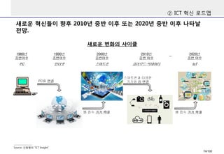 새로운혁신들이향후2010년중반이후또는2020년중반이후나타날전망. 
②ICT 혁신로드맵 
Source :신동형의“ICT Insight” 
새로운변화의사이클 
74/100 
 