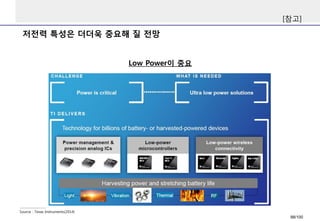 저전력특성은더더욱중요해질전망 
[참고] 
Source : Texas Instruments(2014) 
Low Power이중요 
88/100 
 
