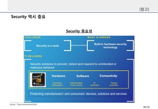Security 역시중요 
[참고] 
Source : Texas Instruments(2014) 
Security 중요성 
89/100 
 