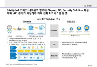 Intel은IoT기기와네트워크영역에Chipset, OS, Security Solution 제공하며, API 관리가가능하게하여전체IoT시스템완성 
②Intel 
Source Intel, Developing Solutions for the Internet of Things 
Intel IoTSolution 구성 
Soultion 
구성요소 
Chipset 
OS 
-WindriverRTOS, WindriverLINUX, Windriverfor Android 
Security 
-McAfee Embedded Solution이Gateway, N/W 및클라우드Infrastructure에제공 
-Things-Gateway-Infrastructure에칩셋, OS 및Security까지통합제공함. 
-칩셋, OS를기반으로기기의API연계를가능하게하고API 관리가가능하게하여전체시스템을지원 
93/100 
 