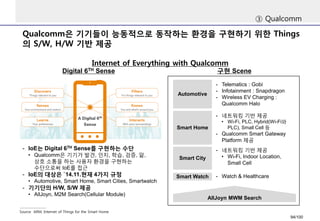Qualcomm은 기기들이 능동적으로 동작하는 환경을 구현하기 위한 Things 
의 S/W, H/W 기반 제공 
③ Qualcomm 
Source ARM, Internet of Things for the Smart Home 
Internet of Everything with Qualcomm 
- IoE는 Digital 6TH Sense를 구현하는 수단 
• Qualcomm은 기기가 발견, 인지, 학습, 검증, 앎, 
상호 소통을 하는 사용자 환경을 구현하는 
수단으로써 IoE를 접근 
- IoE의 대상은 `14.11.현재 4가지 규정 
• Automotive, Smart Home, Smart Cities, Smartwatch 
- 기기단의 H/W, S/W 제공 
• AllJoyn, M2M Search(Cellular Module) 
Digital 6TH Sense 구현 Scene 
- Telematics : Gobi 
- Infotainment : Snapdragon 
- Wireless EV Charging : 
Qualcomm Halo 
Automotive 
- 네트워킹 기반 제공 
• Wi-Fi, PLC, Hybrid(Wi-Fi와 
PLC), Small Cell 등 
- Qualcomm Smart Gateway 
Platform 제공 
Smart Home 
Smart City 
- 네트워킹 기반 제공 
• Wi-Fi, Indoor Location, 
Small Cell 
Smart Watch - Watch & Healthcare 
AllJoyn MWM Search 
94/100 
 