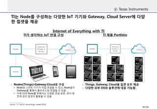 TI는 Node를 구성하는 다양한 IoT 기기와 Gateway, Cloud Server에 다양 
한 칩셋을 제공 
④ Texas Instruments 
Source TI, The IoT technology Leader(2014) 
Internet of Everything with TI 
TI가 생각하는 IoT 연결 구성 TI 제품 Portfolio 
- Nodes(Things)-Gateway-Cloud로 구성 
• Node와 스마트 기기가 직접 연결될 수 있고, Node들이 
Gateway를 통해서 클라우드와 연결될 수 있음. 
• 이에 따라 Node를 위해서는 다양한 연결 표준, 센서 및 
전력 관리 칩셋이 활용될 수 있음. 
- Things, Gateway, Cloud용 칩셋 모두 제공 
- 다양한 외부 OS와 솔루션에 대응 가능함. 
95/100 
 