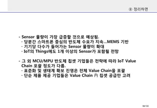 -Sensor 물량이가장급증할것으로예상됨. · 당분간스마트폰중심의반도체수요가지속…MEMS 기반 · 기기당다수가들어가는Sensor물량이확대 · IoT의Things에도1개이상의Sensor가포함될전망-그외MCU/MPU 반도체칩셋기업들은전략에따라IoTValue Chain 포괄정도가다름. · 표준화및생태계확보진영은전체Value Chain을포괄 · 단순제품제공기업들은Value Chain 內칩셋공급만고려 
⑧정리하면 
98/100 
 