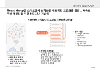 Thread Group은스마트홈에최적화된네트워킹표준화를위함… 저속도무선개인망을위한802.15.4 기반임 
③New Value Chain 
Network : 네트워킹표준화Thread Group 
Source : The T...