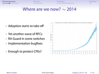IPv6 Security Issues IDS/Snort IPv6 Plugin Conclusion 
Where are we now? s 2014 
• Adoption starts to take off 
• Yet anot...
