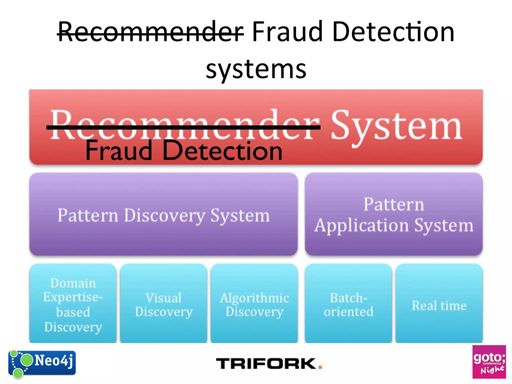 Recommender 
Fraud 
Detec?on 
systems 
Fraud Detection 
 