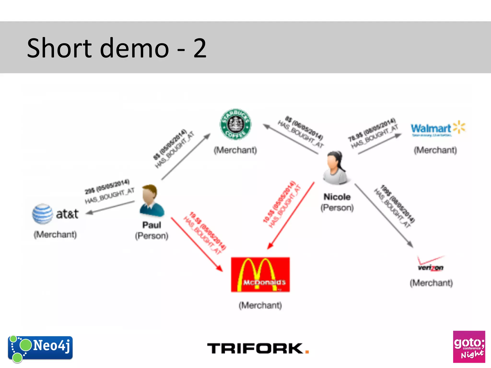 Short 
demo 
-­‐ 
2 
 