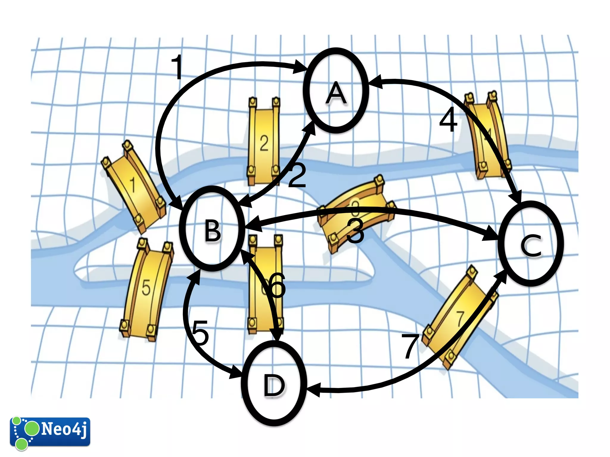 A 
B 
D 
C 
1 
2 
3 
4 
7 
6 
5 
 