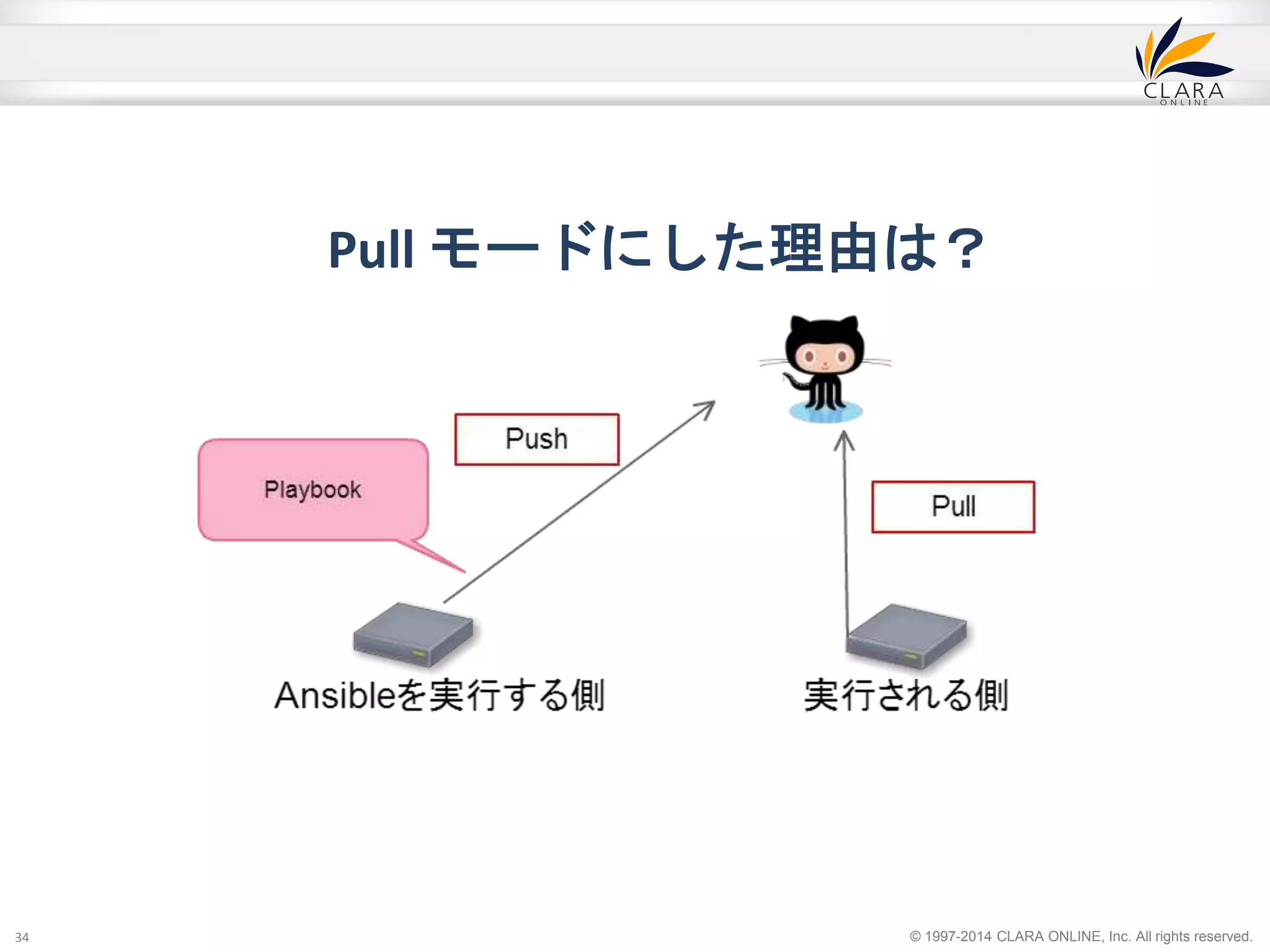 Pull モードにした理由は？ 
© 1997-2014 CLARA ONLINE, Inc. All rights reserved. 
34 
 