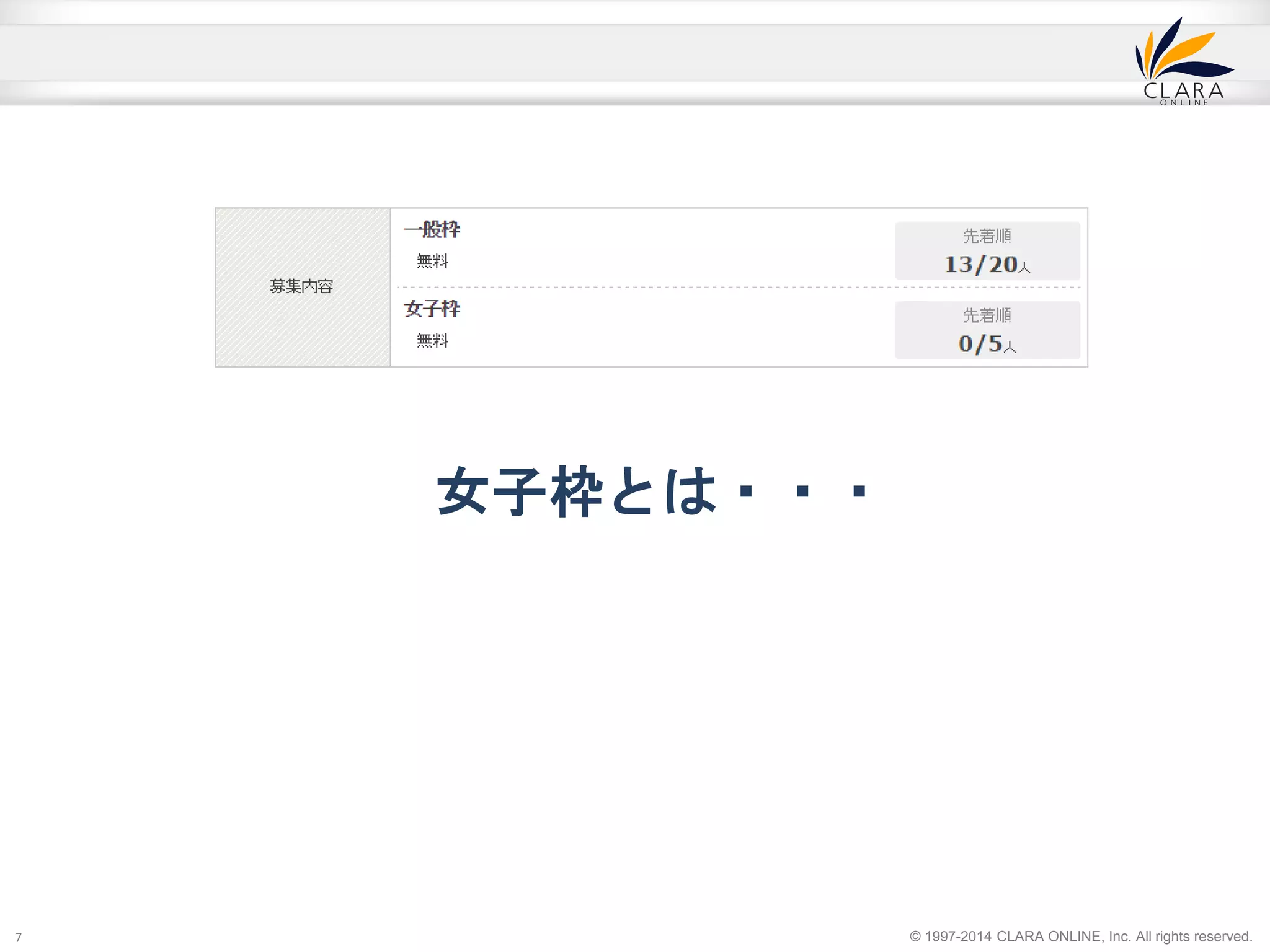 © 1997-2014 CLARA ONLINE, Inc. All rights reserved. 
女子枠とは・・・ 
7 
 