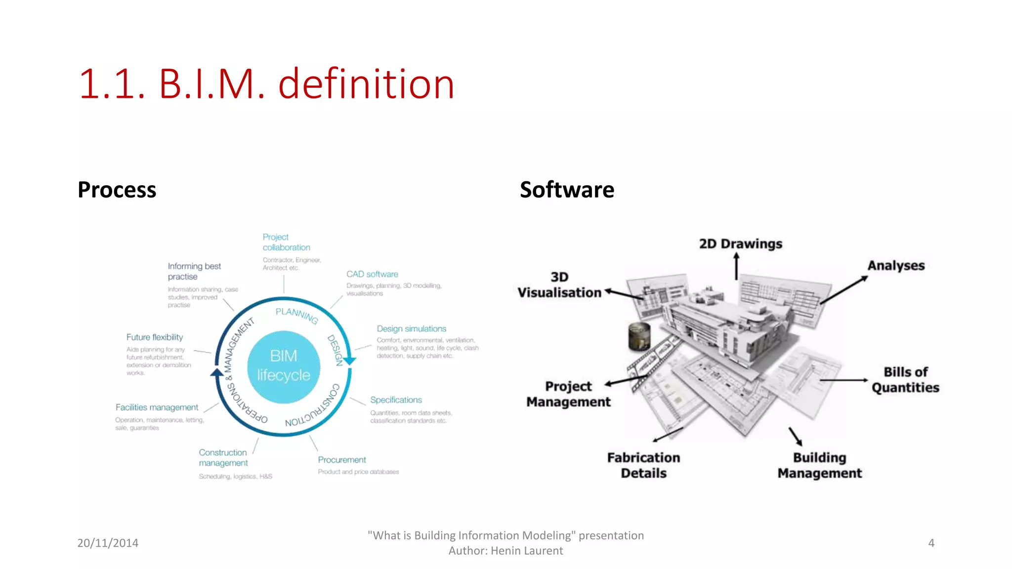 1.1. B.I.M. definition 
Process Software 
20/11/2014 
"What is Building Information Modeling" presentation 
Author: Henin Laurent 
4 
 