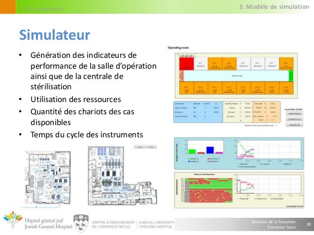 Cycle Schaff Tendance (STC) est un indicateur populaire couramment utilisée pour identifier ou confirmer l'orientation des prix et des points de marché tournant.