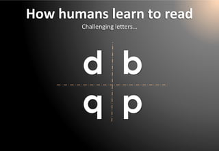 d b 
qp 
How humans learn to read 
Challenging letters…  