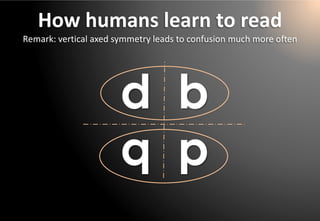 d b 
qp 
How humans learn to read 
Remark: vertical axed symmetry leads to confusion much more often  