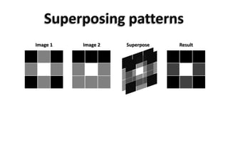 Superposing patternsImage1Image2SuperposeResult  