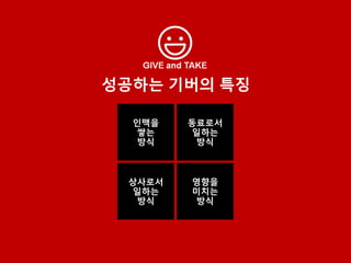 성공하는 기버의 특징
인맥을
쌓는
방식
동료로서
일하는
방식
상사로서
일하는
방식
영향을
미치는
방식
 