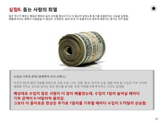 실험6. 돕는 사람의 희열
많은 연구가 베푸는 행동은 행복과 삶의 의미를 향상시키고 더 열심히 일하도록 동기를 유발한다는 사실을 입증함.
베풂에 따르는 행복이 사람들을 더 열심히, 오랫동안, 솜씨 있게, 더 효율적으로 일하게 해준다는 증거는 아주 많음.
수입과 기부의 관계 (경제학자 아서 브룩스)
미국인 3만여 명의 자료를 바탕으로 교육 수준, 나이, 인종, 종교, 정치적 신념, 결혼 여부 등 수입과 기부 사이에
영향을 미치는 것으로 보이는 모든 변수를 분석함. 또한 자원봉사에 투자하는 시간도 집계함.
예상대로 수입이 많은 사람이 더 많이 베풀었는데, 수입이 1달러 늘어날 때마다
기부 금액이 0.14달러씩 올라감.
그보다 더 흥미로운 현상은 추가로 1달러를 기부할 때마다 수입이 3.75달러 상승함.
25
 