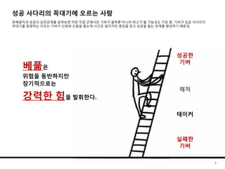 성공 사다리의 꼭대기에 오르는 사람
호혜원칙과 성공의 상관관계를 살펴보면 어떤 직업 군에서든 기버가 꼴찌뿐 아니라 최고가 될 가능성도 가장 큼. 기버가 성공 사다리의
꼭대기를 점령하는 이유는 기버가 신뢰와 신용을 쌓는데 시간은 걸리지만 명성을 얻고 성공을 돕는 관계를 형성하기 때문임.
성공한
기버
매처
실패한
기버
테이커
베풂은
위험을 동반하지만
장기적으로는
강력한 힘을 발휘한다.
7
 