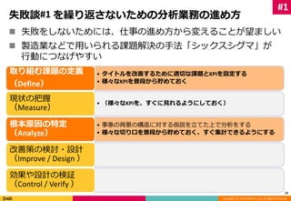 失敗談#1 を繰り返さないための分析業務の進め方 
 失敗をしないためには、仕事の進め方から変えることが望ましい 
 製造業などで用いられる課題解決の手法「シックスシグマ」が 
Copyright (C) 2014 DeNA Co.,Ltd. All Rights Reserved. 
行動につなげやすい 
14 
• タイトルを改善するために適切な課題とKPIを設定する 
• 様々なKPIを普段から貯めておく 
取り組む課題の定義 
（Define） 
• （様々なKPIを、すぐに見れるようにしておく） 
現状の把握 
（Measure） 
• 事象の背景の構造に対する仮説を立てた上で分析をする 
• 様々な切り口を普段から貯めておく、すぐ集計できるようにする 
根本原因の特定 
（Analyze） 
改善策の検討・設計 
（Improve / Design ） 
効果や設計の検証 
（Control / Verify ） 
#1 
 