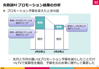新規新規ユーザの売上が 
Copyright (C) 2014 DeNA Co.,Ltd. All Rights Reserved. 
失敗談#2 プロモーション結果の分析 
 プロモーション予算を変えたときの話 
新規 
既存既存 
⁃ 先月と今月の違いはプロモーション予算を減らしたことだけ 
⇒LTVで採算性を確認、予算を元の水準に増やして集客した 
16 
5月の売上6月の売上 
減少していた 
新規＝その月にゲームを 
始めたユーザ 
既存＝前月迄にゲームを 
始めたユーザ 
#2 
 