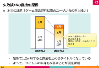 #2 
Copyright (C) 2014 DeNA Co.,Ltd. All Rights Reserved. 
失敗談#2の直接の原因 
 本当の課題「ゲーム開始翌月以降のユーザからの売上減少」 
5月 
4月 
以前 
6月 
5月 
4月 
以前 
⁃ 始めて1,2ヶ月すると課金を止めるタイトルになっている 
⁃ よって、タイトルの中身を改善する方が優先課題 
17 
5月の売上6月の売上 
ゲームを始めた月に 
読み替えると、 
原因は「既存」にあることが 
分かる 
 