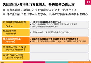 失敗談#2から得られる教訓と、分析業務の進め方 
 事象の背景の構造に対する仮説を立てた上で分析をする 
 他の担当者にもサポートを求め、自分の守備範囲外の情報も得る 
19 
• （手段と目的の関係を明確にする） 
• タイトルを改善するために適切な課題とKPIを設定する 
• 様々なKPIを普段から貯めておく 
Copyright (C) 2014 DeNA Co.,Ltd. All Rights Reserved. 
取り組む課題の定義 
（Define） 
• （様々なKPIを、すぐに見れるようにしておく） 
現状の把握 
（Measure） 
• 事象の背景の構造に対する仮説を立てた上で分析をする 
• 様々な切り口を普段から貯めておく、すぐ集計できるようにする 
根本原因の特定 
（Analyze） 
改善策の検討・設計 
（Improve / Design ） 
効果や設計の検証 
（Control / Verify ） 
#2 
 