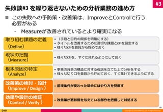 失敗談#3 を繰り返さないための分析業務の進め方 
 この失敗への予防策・改善策は、ImproveとControlで行う 
Copyright (C) 2014 DeNA Co.,Ltd. All Rights Reserved. 
必要がある 
⁃ Measureが改善されているとより確実になる 
23 
• （手段と目的の関係を明確にする） 
• タイトルを改善するために適切な課題とKPIを設定する 
• 様々なKPIを普段から貯めておく 
取り組む課題の定義 
（Define） 
• 様々なKPIを、すぐに見れるようにしておく 
現状の把握 
（Measure） 
• 事象の背景の構造に対する仮説を立てた上で分析をする 
• 様々な切り口を普段から貯めておく、すぐ集計できるようにする 
根本原因の特定 
（Analyze） 
• 前提条件が変わった場合にはやり方を見直す 
改善策の検討・設計 
（Improve / Design ） 
• 改善策が悪影響を与えている部分を把握して対処する 
効果や設計の検証 
（Control / Verify ） 
#3 
 