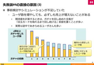 ガチャの回数1 2 3 4 5 6 7 8 … 
Copyright (C) 2014 DeNA Co.,Ltd. All Rights Reserved. 
n回以上 
ガチャをした 
ユーザ数 
確率から想定した 
ユーザ数 
失敗談#4の直接の原因(3) 
 事前検討やシミュレーションが不足していた 
⁃ ユーザ数を増やしても、必ずしも売上が増えないことがある 
• 期待値を計算するときは、ガチャを回し始めた全員が 
「目玉カードを取れるまで回し続ける」前提を置くことが多い 
• 実際は途中であきらめるユーザさんも多い 
26 
実際にガチャを 
したユーザ数 
割引が効く3回目で 
あきらめたため 
ユーザ数が減った 
#4 
 