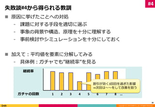 割引が効く3回目を過ぎた影響 
⇒次回は～～をして改善を狙う 
Copyright (C) 2014 DeNA Co.,Ltd. All Rights Reserved. 
失敗談#4から得られる教訓 
 原因に挙げたことへの対処 
⁃ 課題に対する手段を適切に選ぶ 
⁃ 事象の背景や構造、原理を十分に理解する 
⁃ 事前検討やシミュレーションを十分にしておく 
 加えて：平均値を要素に分解してみる 
⁃ 具体例：ガチャでも”継続率”を見る 
28 
継続率 
ガチャの回数1 2 3 4 5 6 7 8 … 
#4 
 