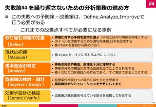 失敗談#4 を繰り返さないための分析業務の進め方 
 この失敗への予防策・改善策は、Define,Analyze,Improveで 
Copyright (C) 2014 DeNA Co.,Ltd. All Rights Reserved. 
行う必要がある 
⁃ これまでの改善点すべてが必要になる事例 
29 
• 課題に対する手段を適切に選ぶ（手段と目的の関係を明確にする） 
• タイトルを改善するために適切な課題とKPIを設定する 
• 様々なKPIを普段から貯めておく 
取り組む課題の定義 
（Define） 
• 様々なKPIを、すぐに見れるようにしておく 
現状の把握 
（Measure） 
• 事象の背景や構造、原理を十分に理解する 
• 事象の背景の構造に対する仮説を立てた上で分析をする 
• 様々な切り口を普段から貯めておく、すぐ集計できるようにする 
根本原因の特定 
（Analyze） 
• 前提条件が変わった場合にはやり方を見直す 
• 事前検討やシミュレーションを十分にしておく 
改善策の検討・設計 
（Improve / Design ） 
• 改善策が悪影響を与えている部分を把握して対処する 
効果や設計の検証 
（Control / Verify ） 
#4 
 