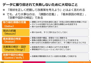 データに振り回されて失敗しないために大切なこと 
 「現状を正しく把握して改善策を考えよう」とはよく言われる 
 でも、より大事なのは、「課題の定義」、「根本原因の特定」、 
Copyright (C) 2014 DeNA Co.,Ltd. All Rights Reserved. 
「効果や設計の検証」である 
32 
• 課題に対する手段を適切に選ぶ（手段と目的の関係を明確にする） 
• タイトルを改善するために適切な課題とKPIを設定する 
• 様々なKPIを普段から貯めておく 
取り組む課題の定義 
（Define） 
• 様々なKPIを、すぐに見れるようにしておく 
現状の把握 
（Measure） 
• 事象の背景や構造、原理を十分に理解する 
• 事象の背景の構造に対する仮説を立てた上で分析をする 
• 様々な切り口を普段から貯めておく、すぐ集計できるようにする 
根本原因の特定 
（Analyze） 
• 前提条件が変わった場合にはやり方を見直す 
• 事前検討やシミュレーションを十分にしておく 
改善策の検討・設計 
（Improve / Design ） 
• 改善策が悪影響を与えている部分を把握して対処する 
効果や設計の検証 
（Control / Verify ） 
） 
 