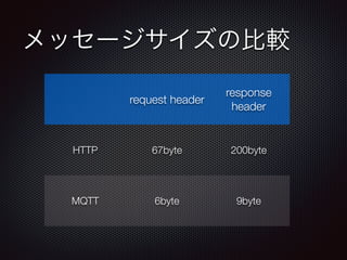 メッセージサイズの比較 
request header response 
header 
HTTP 67byte 200byte 
MQTT 6byte 9byte 
 