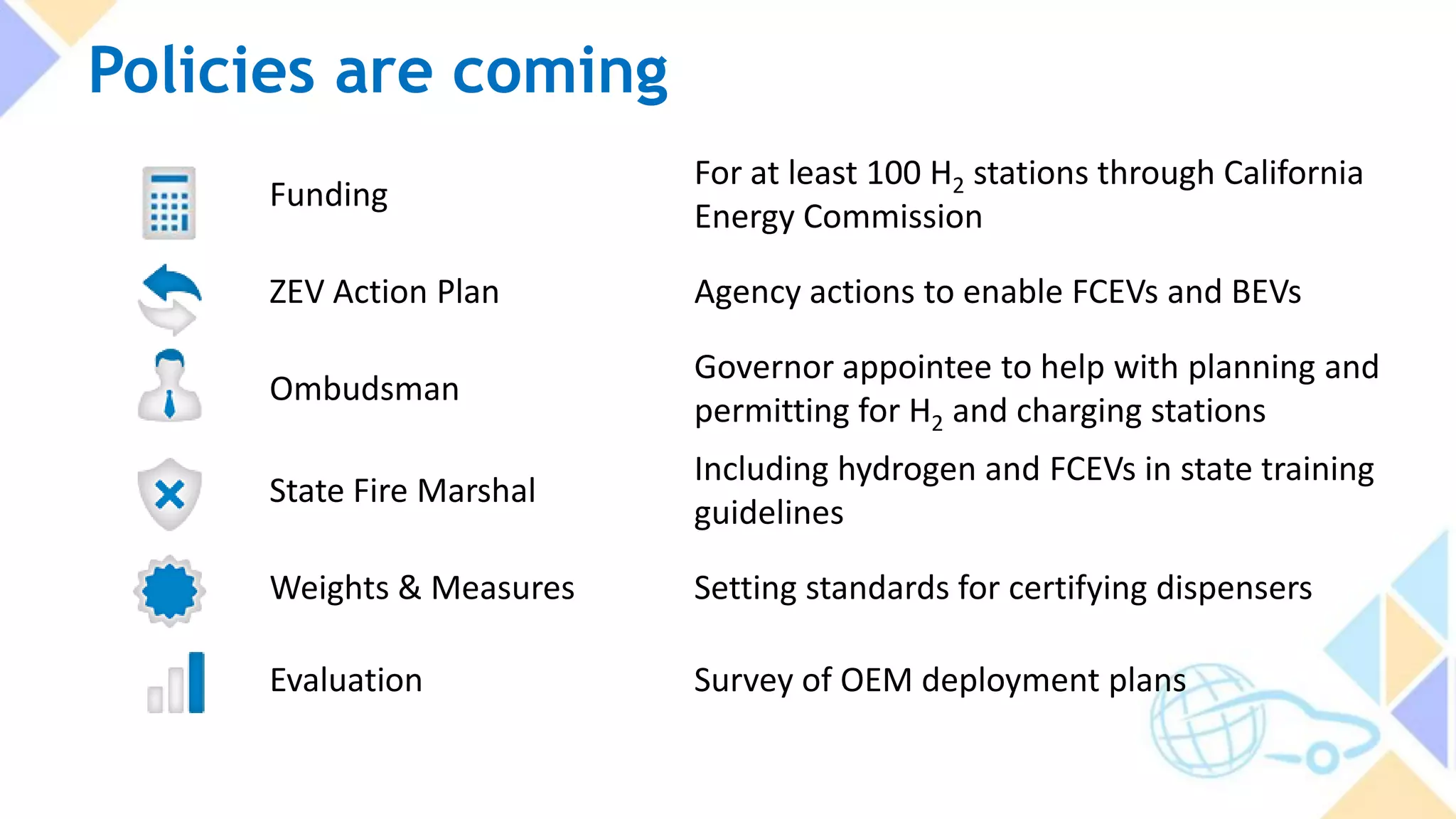Policies are coming
Funding
For at least 100 H2 stations through California
Energy Commission
ZEV Action Plan Agency actions to enable FCEVs and BEVs
Ombudsman
Governor appointee to help with planning and
permitting for H2 and charging stations
State Fire Marshal
Including hydrogen and FCEVs in state training
guidelines
Weights & Measures Setting standards for certifying dispensers
Evaluation Survey of OEM deployment plans
 