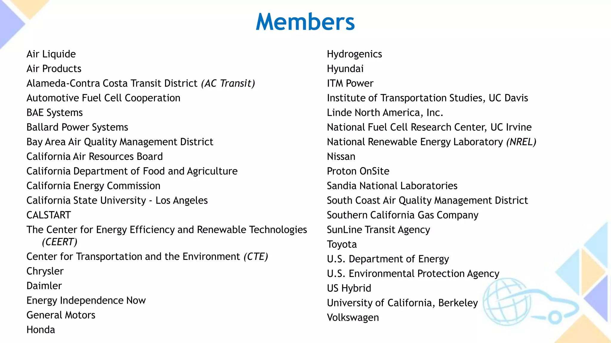 Members
Air Liquide
Air Products
Alameda-Contra Costa Transit District (AC Transit)
Automotive Fuel Cell Cooperation
BAE Systems
Ballard Power Systems
Bay Area Air Quality Management District
California Air Resources Board
California Department of Food and Agriculture
California Energy Commission
California State University - Los Angeles
CALSTART
The Center for Energy Efficiency and Renewable Technologies
(CEERT)
Center for Transportation and the Environment (CTE)
Chrysler
Daimler
Energy Independence Now
General Motors
Honda
Hydrogenics
Hyundai
ITM Power
Institute of Transportation Studies, UC Davis
Linde North America, Inc.
National Fuel Cell Research Center, UC Irvine
National Renewable Energy Laboratory (NREL)
Nissan
Proton OnSite
Sandia National Laboratories
South Coast Air Quality Management District
Southern California Gas Company
SunLine Transit Agency
Toyota
U.S. Department of Energy
U.S. Environmental Protection Agency
US Hybrid
University of California, Berkeley
Volkswagen
 