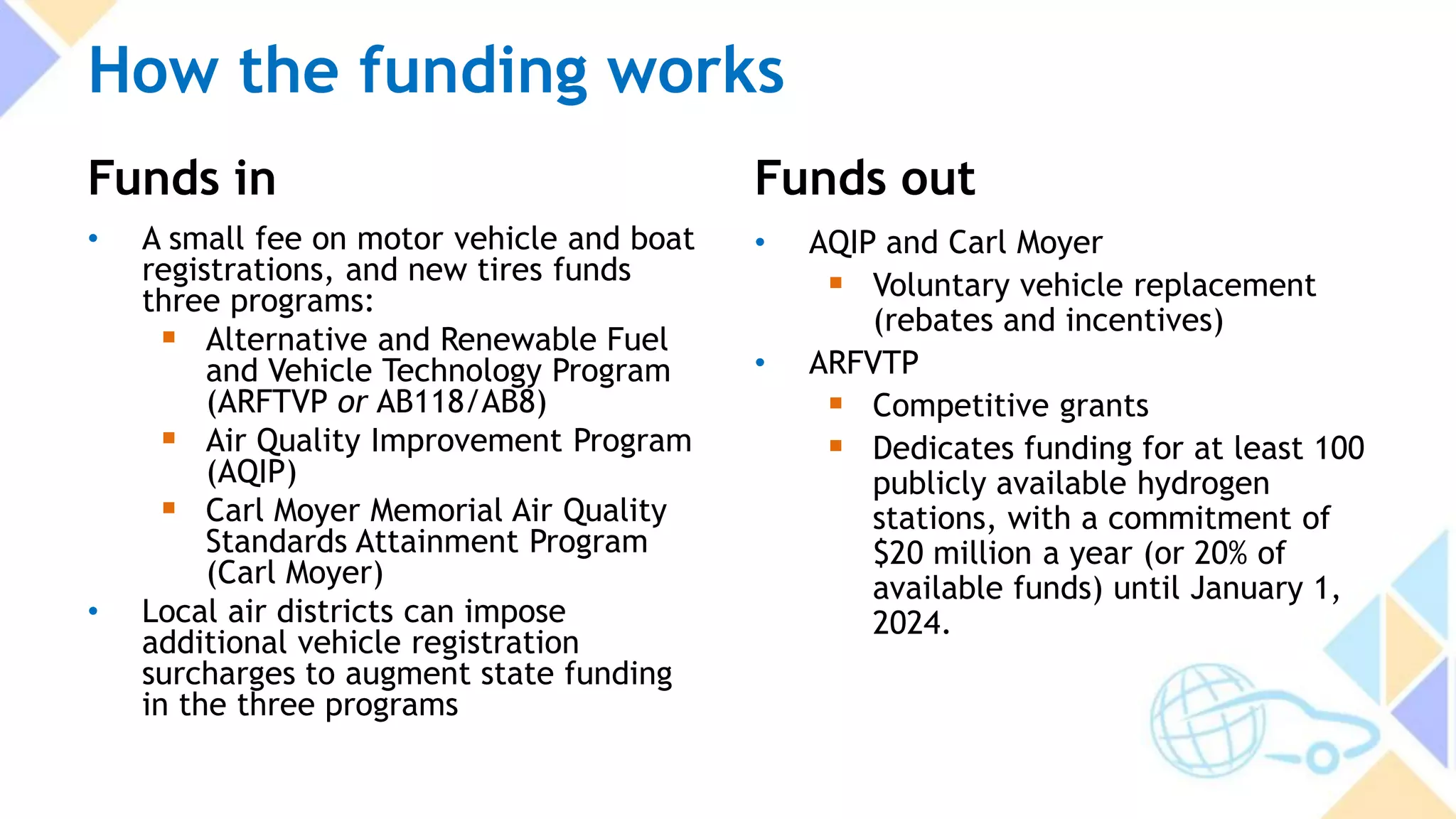 How the funding works
Funds in
• A small fee on motor vehicle and boat
registrations, and new tires funds
three programs:
 Alternative and Renewable Fuel
and Vehicle Technology Program
(ARFTVP or AB118/AB8)
 Air Quality Improvement Program
(AQIP)
 Carl Moyer Memorial Air Quality
Standards Attainment Program
(Carl Moyer)
• Local air districts can impose
additional vehicle registration
surcharges to augment state funding
in the three programs
Funds out
• AQIP and Carl Moyer
 Voluntary vehicle replacement
(rebates and incentives)
• ARFVTP
 Competitive grants
 Dedicates funding for at least 100
publicly available hydrogen
stations, with a commitment of
$20 million a year (or 20% of
available funds) until January 1,
2024.
 