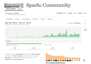 2 Spark: Community 
24.11.2014 
https://github.com/apache/spark/pulse 
 