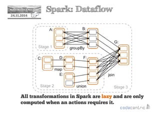 2 Spark: Dataflow 
24.11.2014 
All transformations in Spark are lazy and are only 
computed when an actions requires it. 
 