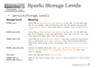 2 Spark: Storage Levels 
24.11.2014 
• persist(Storage Level) 
Storage Level Meaning 
MEMORY_ONLY Store RDD as deserialized Java objects in the JVM. If the RDD does 
not fit in memory, some partitions will not be cached and will be 
recomputed on the fly each time they're needed. This is the default 
level. 
MEMORY_AND_DISK Store RDD as deserialized Java objects in the JVM. If the RDD does 
not fit in memory, store the partitions that don't fit on disk, and 
read them from there when they're needed. 
MEMORY_ONLY_SER Store RDD as serialized Java objects (one byte array per partition). 
This is generally more space-efficient than deserialized objects, 
especially when using a fast serializer, but more CPU-intensive to 
read. 
MEMORY_AND_DISK_SER Similar to MEMORY_ONLY_SER, but spill partitions that don't fit in 
memory to disk instead of recomputing them on the fly each time 
they're needed. 
DISK_ONLY Store the RDD partitions only on disk. 
MEMORY_ONLY_2, 
MEMORY_AND_DISK_2, 
… … … 
Same as the levels above, but replicate each partition on two cluster 
nodes. 
 