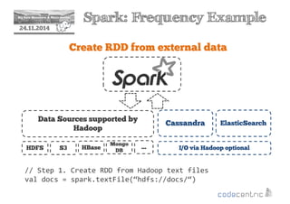 2 Spark: Frequency Example 
24.11.2014 
Create RDD from external data 
Data Sources supported by 
Hadoop 
Cassandra ElasticSearch 
HDFS S3 HBase 
Mongo 
DB 
… 
I/O via Hadoop optional 
// Step 1. Create RDD from Hadoop text files 
val docs = spark.textFile(“hdfs://docs/“) 
 