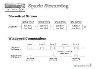 2 Spark: Streaming 
24.11.2014 
Discretized Stream 
Windowed Computations 
 