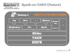 2 Spark-on-YARN (Future) 
24.11.2014 
Hadoop 2 Spark as Execution Engine 
Hive … Mahout 
YARN 
HDFS 
Pig 
MapReduce 
Execution Engine 
Stream 
ing 
Storm 
… 
Tez 
Execution Engine 
Spark 
Execution Engine 
Slider 
 
