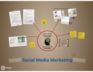 20141125 - Social Media Marketing en Wohaby