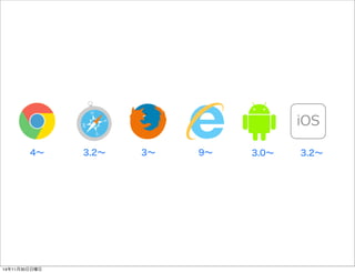 iOS 
4～ 3.2～ 3～ 9～ 3.0～ 3.2～ 
14年11月30日日曜日 
 