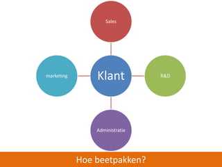 Sales 
Klant 
Hoe beetpakken? 
R&D 
Administratie 
marketing 
 