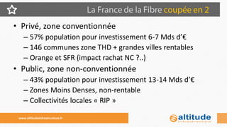 •Privé, zone conventionnée 
–57% population pour investissement 6-7 Mds d’€ 
–146 communes zone THD + grandes villes rentables 
–Orange et SFR (impact rachat NC ?..) 
•Public, zone non-conventionnée 
–43% population pour investissement 13-14 Mds d’€ 
–Zones Moins Denses, non-rentable 
–Collectivités locales « RIP » 
www.altitudeinfrastructure.fr  
