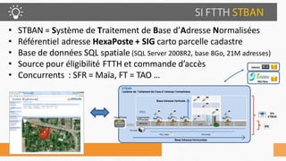 •STBAN = Système de Traitement de Base d’Adresse Normalisées 
•Référentiel adresse HexaPoste + SIG carto parcelle cadastre 
•Base de données SQL spatiale (SQL Server 2008R2, base 8Go, 21M adresses) 
•Source pour éligibilité FTTH et commande d’accès 
•Concurrents : SFR = Maïa, FT = TAO … 
www.altitudeinfrastructure.fr  