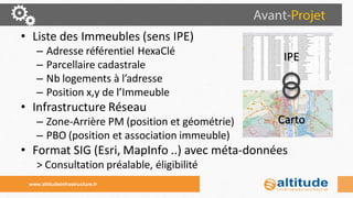 •Liste des Immeubles (sens IPE) 
–Adresse référentiel HexaClé 
–Parcellaire cadastrale 
–Nb logements à l’adresse 
–Position x,y de l’Immeuble 
•Infrastructure Réseau 
–Zone-Arrière PM (position et géométrie) 
–PBO (position et association immeuble) 
•Format SIG (Esri, MapInfo ..) avec méta-données 
> Consultation préalable, éligibilité 
www.altitudeinfrastructure.fr 
IPE 
Carto  