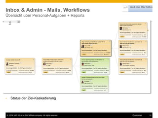 Inbox & Admin - Mails, Workflows 
Übersicht über Personal-Aufgaben + Reports 
• Status der Ziel-Kaskadierung 
© 2014 SAP SE or an SAP affiliate company. All rights reserved. Customer 10 
 